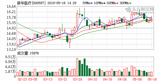 新华医疗瞄准血透领域密集收购